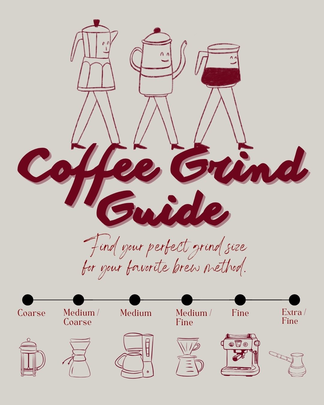 Coffee Grind Size Chart